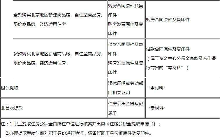 国管公积金新规什么时候实施 2016国管公积金新规是什么