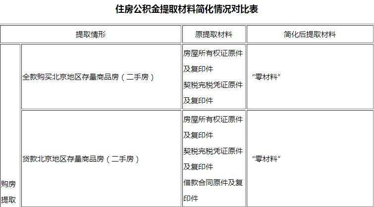 国管公积金新规什么时候实施 2016国管公积金新规是什么