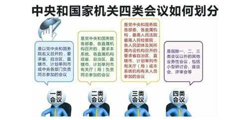 2016中央和国家机关会议费管理办法新规