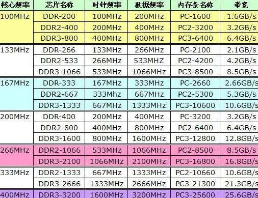 cpu内存干什么