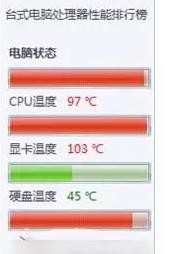 Win 7怎么判断CPU温度过高