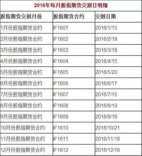 2016期货交割日信息