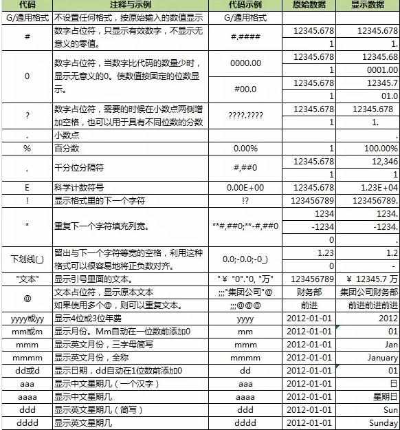 excel表格设置单元格格式方法