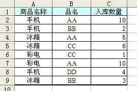 excel表格sumifs的使用方法有哪些