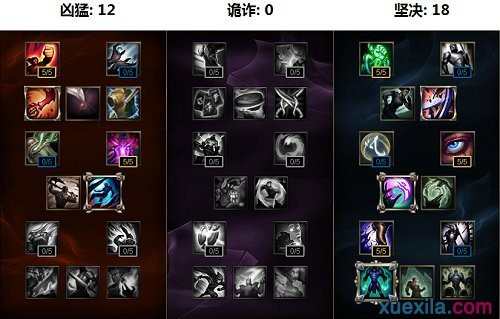 LOL6.17版本艾克上单符文天赋加点图