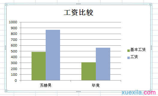 excel2010图表标题怎么设置