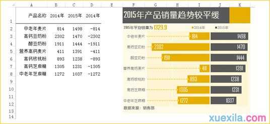 excel2010簇状条形图如何制作