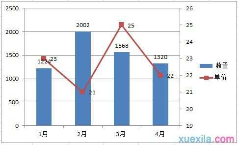 Excel2010柱形图与折线图怎么做