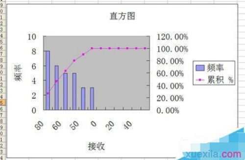 excel表格怎么做直方图