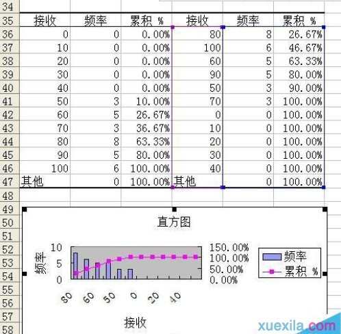 excel表格怎么做直方图