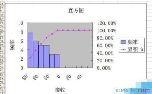 excel表格怎么做直方图