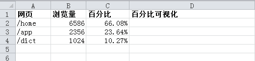 excel2007百分比图表如何制作