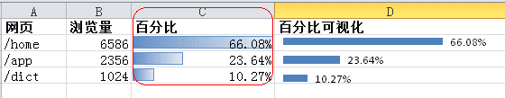 excel2007百分比图表如何制作