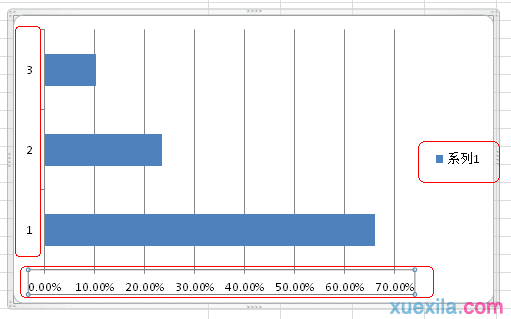 excel2007百分比图表如何制作