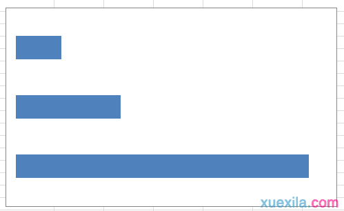 excel2007百分比图表如何制作