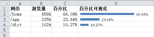 excel2007百分比图表如何制作