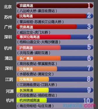 2016中秋高速人多吗 2016中秋高速堵车吗 2016中秋高速拥堵时间段