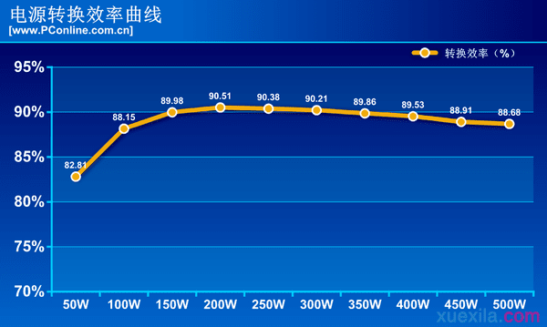 250W电源能带动i7和GTX1080吗