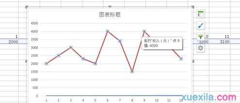 wps表格怎样制作折线图，wps表格制作折线图的方法