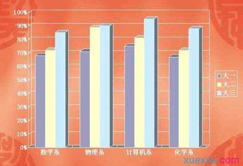 ppt怎样实现动态显示数据，ppt实现动态显示数据的方法