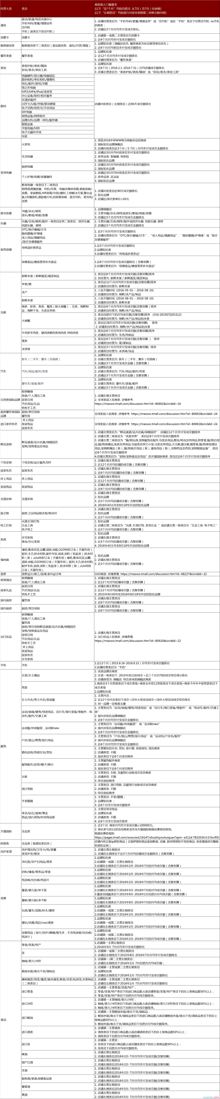 2016双11报名入口开启时间 2016淘宝双11报名条件