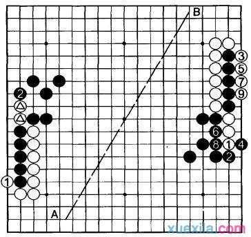 围棋技巧长气与短气讲解