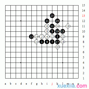 五子棋的快速赢棋方法