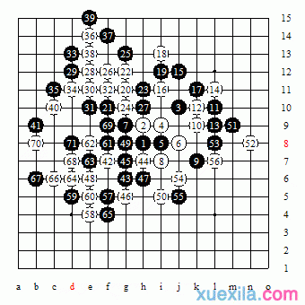 五子棋的快速赢棋方法