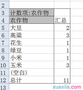 excel表格分类统计数量怎么做