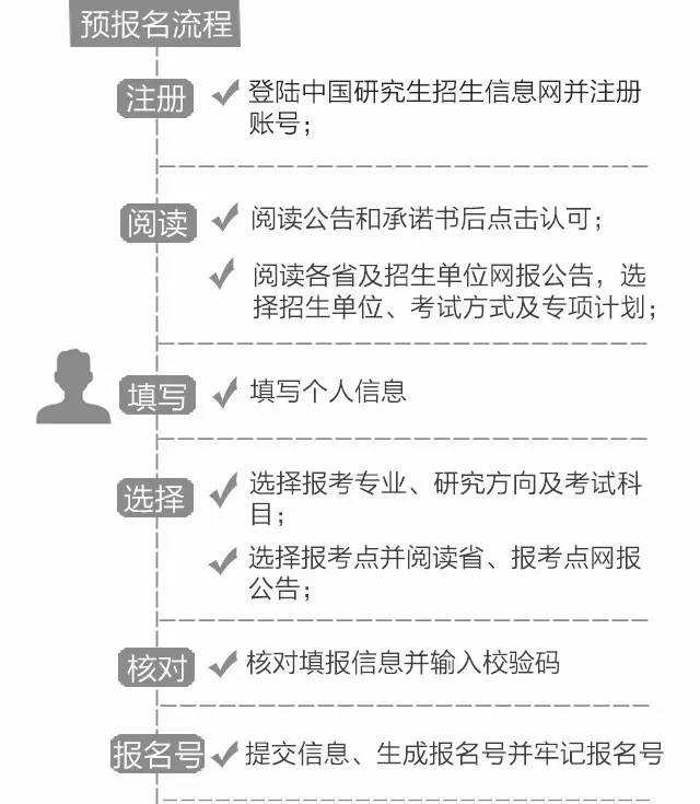 2017研究生报名入口 2017年考研报名入口