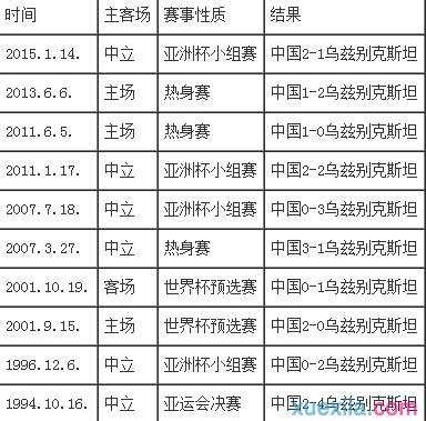 2016世预赛12强中国vs乌兹别克斯坦比赛时间在哪里举行