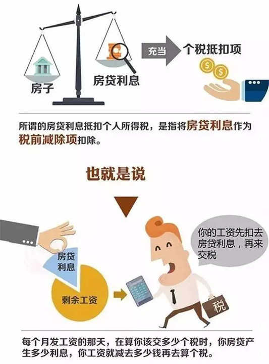 房贷利息抵扣个税算法举例，房贷利息抵扣个税如何计算