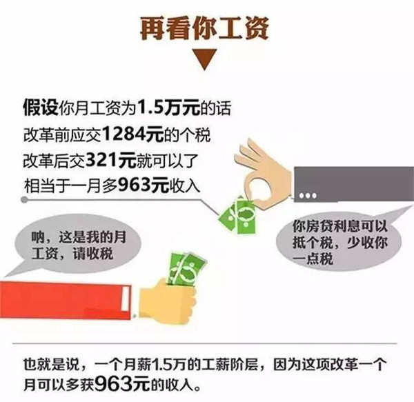 房贷利息抵扣个税算法举例，房贷利息抵扣个税如何计算