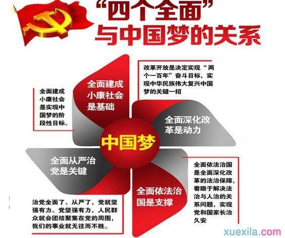 学习党中央四个全面战略布局心得