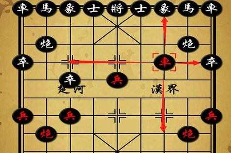 如何玩中国象棋，中国象棋入门