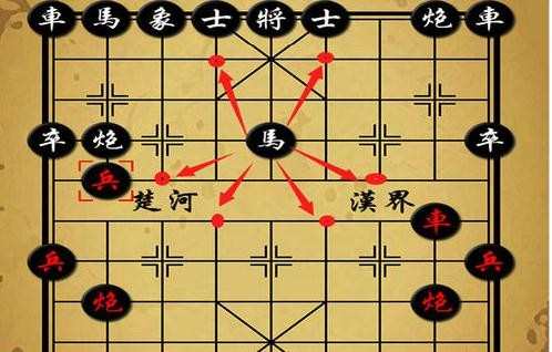 如何玩中国象棋，中国象棋入门