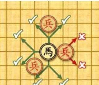 下中国象棋的规则 关于中国象棋的规则