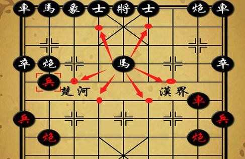 中国象棋基本知识讲解