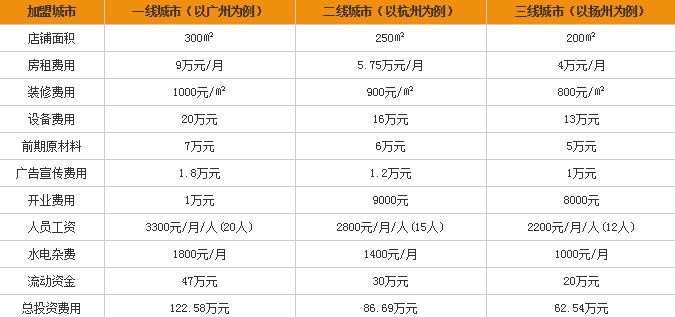 执意西餐怎么加盟，执意西餐加盟方法