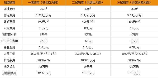 凯仕国王加盟条件是什么_凯仕国王加盟费