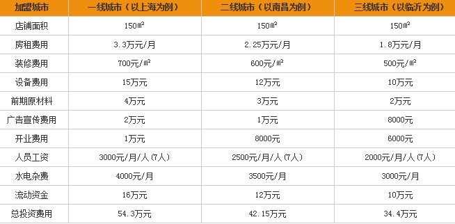 秀贤与恩熙加盟条件和费用