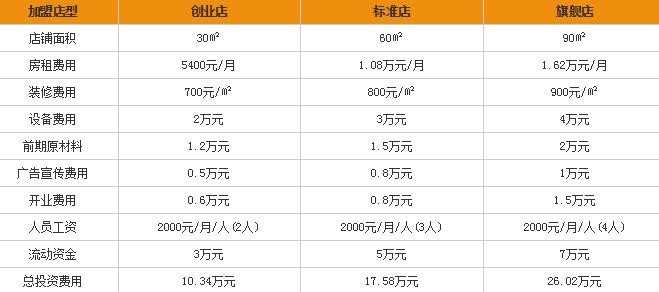 金百年加盟要多少钱，金百年加盟费用