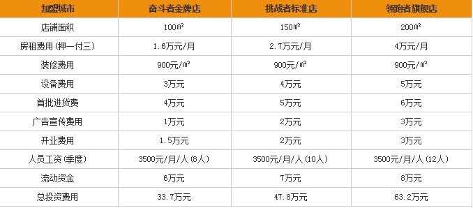 太空舱烤鱼加盟费需要多少