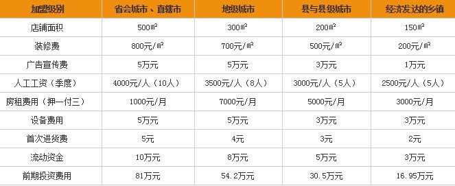 鸣记烤鱼加盟费用多少