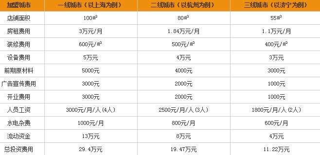 天府麻辣烫加盟费多少