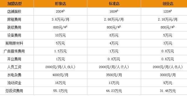 博士缘自助烤肉要多少钱