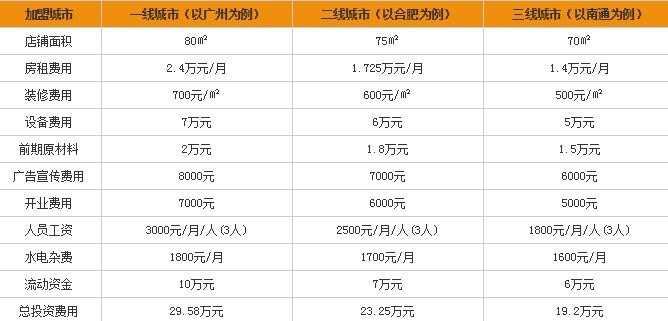 蒋记米线加盟有什么支持