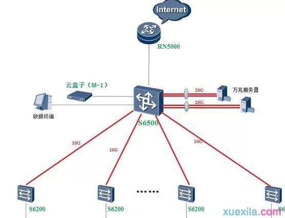 什么是无盘网络 无盘网络的应用