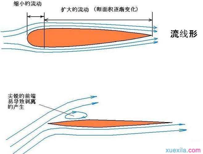 什么是动力学 动力学的内容