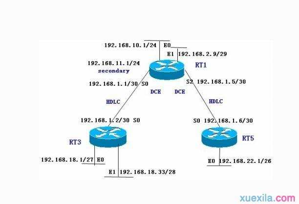 什么是静态路由 静态路由的优缺点